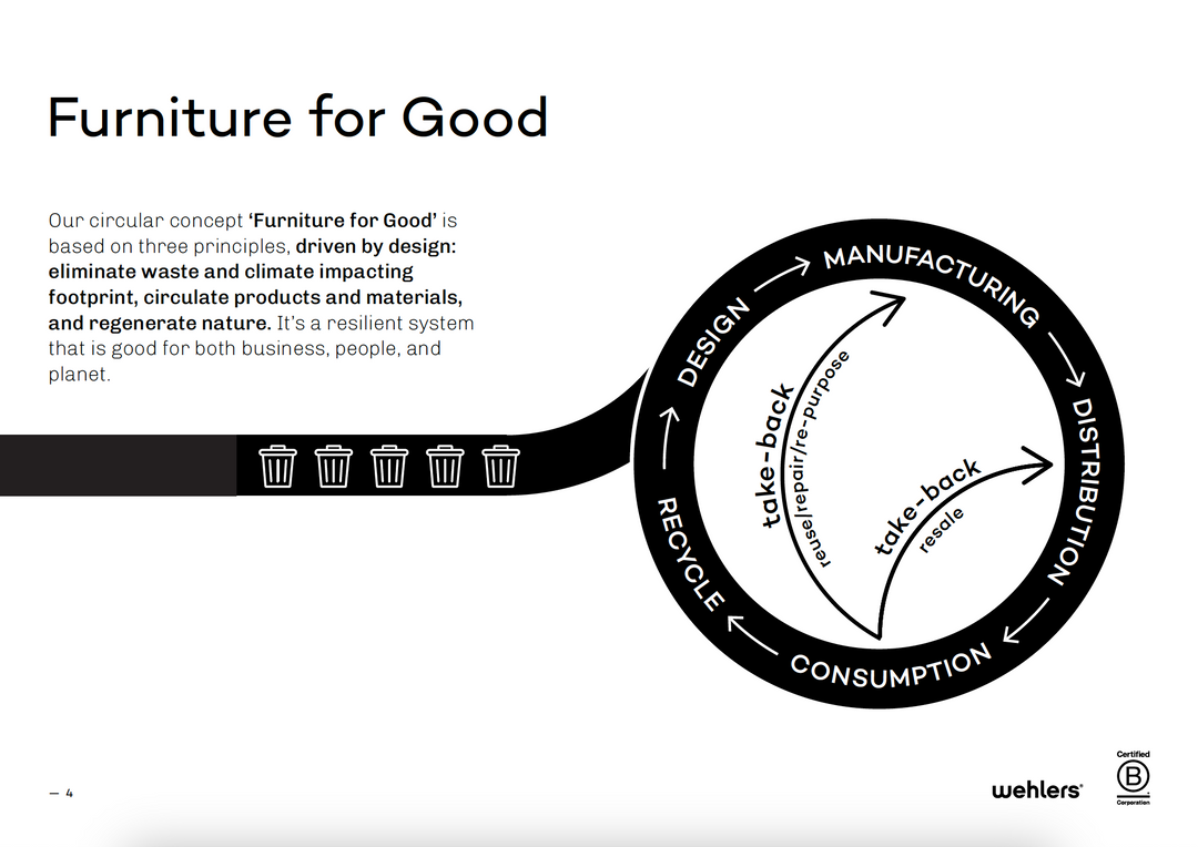 Low Carbon Footprint for Plastic Chairs - Best for the World