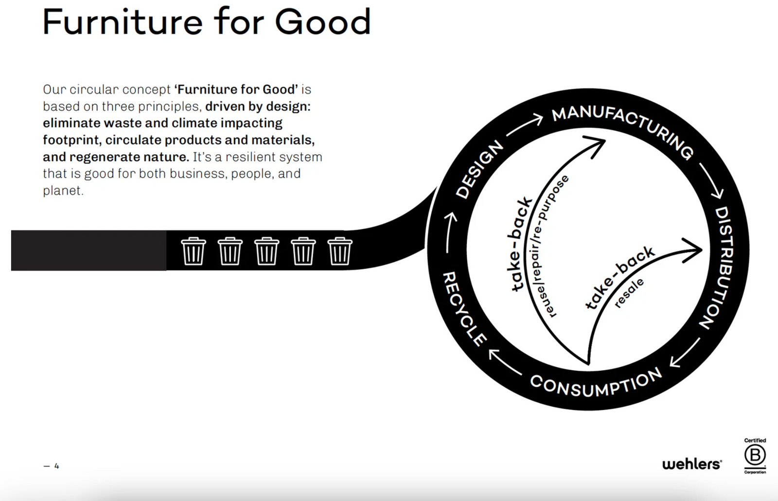 Die Zirkuläre Wirtschaft: Wie Wehlers die Führung im Nachhaltigen Design Übernimmt